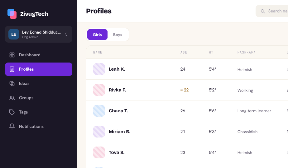 Profiles database